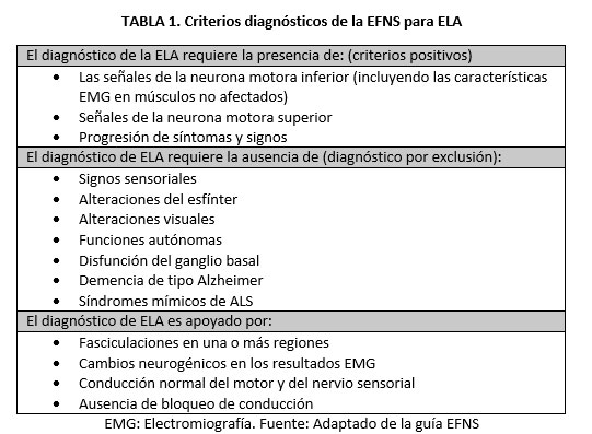 ela-criterios-de-diagnostico-de-la-ela-la-enfermedad-que-esconde-su-cura-tabla