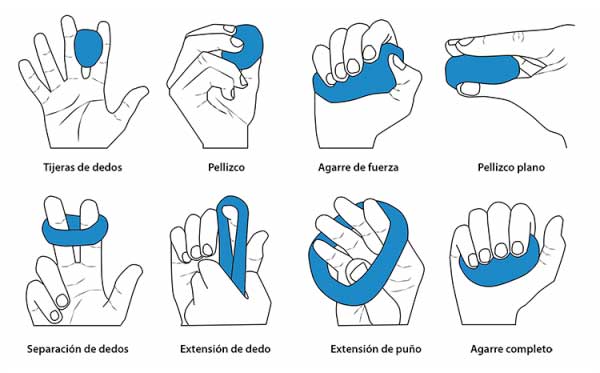 ela-pistas-para-mejorar-la-autonomia-del-dia-a-dia-con-ela-ejemplos